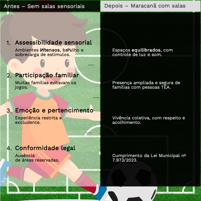Comparação: Estádio sem salas sensoriais x Maracanã com salas sensoriais.