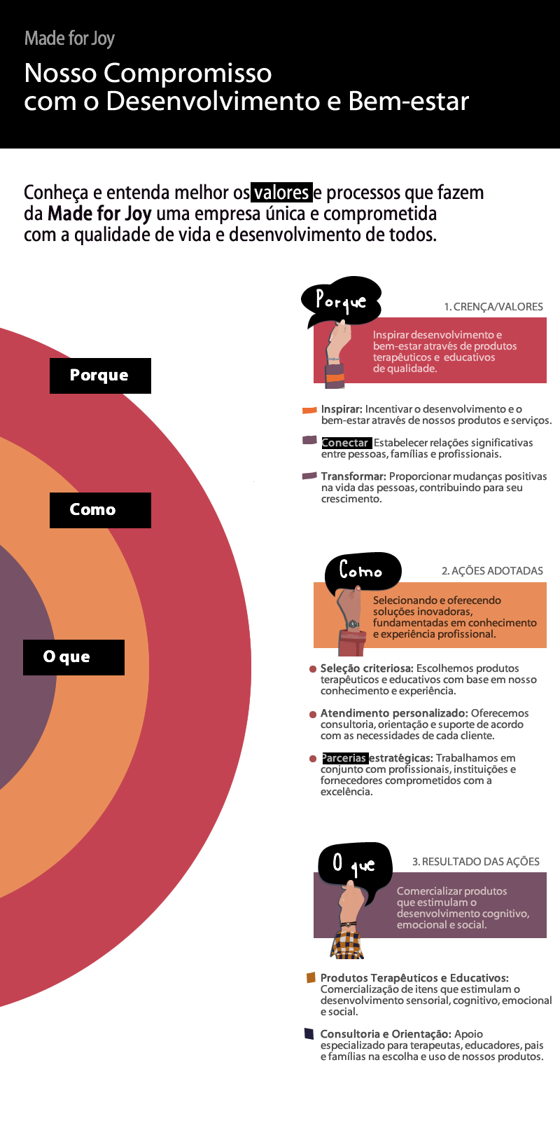 Infográfico